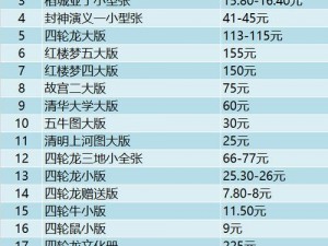 中文在线 4 月 30 日快速上涨，旗下第五境面数字藏品平台即将上线