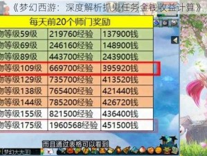 《梦幻西游：深度解析抓鬼任务金钱收益计算》