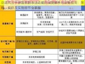 剑道风云手游温泉副本活动规则深度解析与攻略指南：策略、奖励及实施细节全掌握