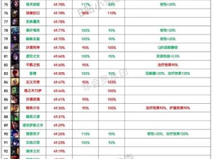 极无双副本BUFF属性全面解析：增益效果深度介绍