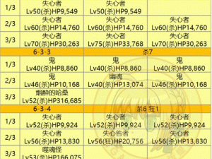 FGO第六章第一节攻略详解：剧情关6-1敌方配置全面解析与战斗策略探讨