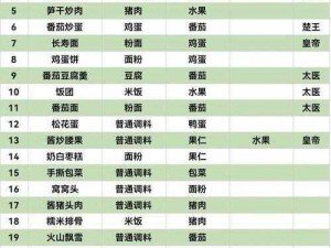 2022最新大全：太医钟爱的盛世芳华菜谱，品味健康美食之旅