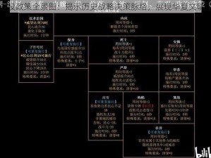 无悔华夏战役政策全景图：揭示历史战略决策脉络，展现华夏文明的崛起之路