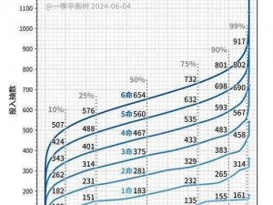 原神祈愿池抽卡数据查询系统——全面解析你的抽卡运势与策略