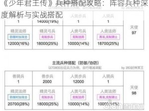 《少年君王传》兵种搭配攻略：阵容兵种深度解析与实战搭配