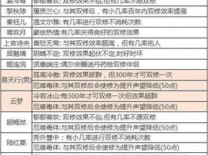 关于灵域仙魔手游仙侣系统主要玩法解析的探讨与说明