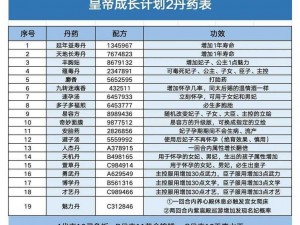 揭秘长生筑基丹配方一览：探寻古传长生不老药的秘密炼制法