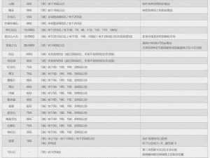 牧场物语：寻找希望之光——第四块石碑攻略详解