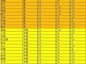 恶灵附身新手入门全攻略：键位操作、物品收集、武器升级与基础知识点解析