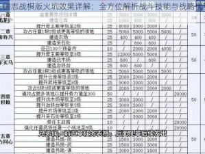 三国志战棋版火坑效果详解：全方位解析战斗技能与战略优势探讨