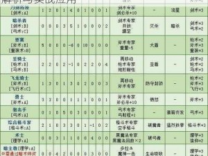 火焰纹章风花雪月：菲力克斯专属技能深度解析与实战应用