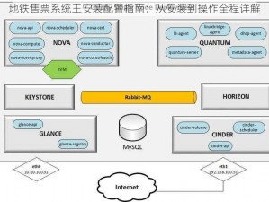 地铁售票系统王安装配置指南：从安装到操作全程详解