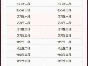 决战平安京S1赛季段位继承详解：继承规则与继承表全面解析