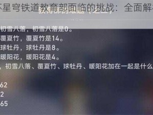 《崩坏星穹铁道教育部面临的挑战：全面解析难题答案》