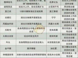 无双战国礼包领取攻略：激活码获取与官方领取地址详解