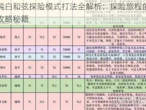 纯白和弦探险模式打法全解析：探险旅程的攻略秘籍