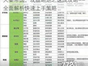 大秦帝国：攻城略地之速成攻略——全面解析快速上手策略