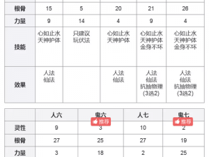 大话西游手游四坐骑二技能深度解析与点评：探索技能特性，挖掘潜在实力