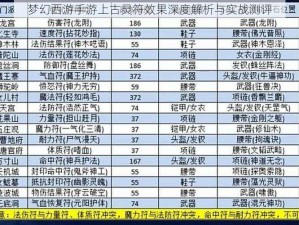 梦幻西游手游上古灵符效果深度解析与实战测评