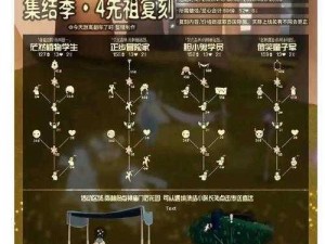 光遇1117特惠活动揭秘：免费魔法惊喜揭晓