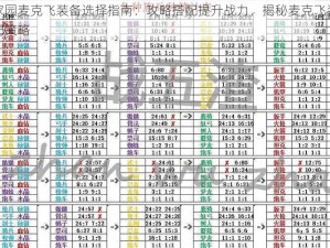 剑与家园麦克飞装备选择指南：攻略搭配提升战力，揭秘麦克飞装备最优搭配策略