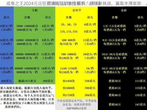 咸鱼之王2024元旦狂欢消耗活动表全解析：新年新挑战，赢取丰厚奖励