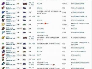 泰拉瑞亚飞鱼属性深度解析：获取途径与特性介绍分析