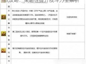 大话西游手游召唤兽PVP法抗属性加点攻略：策略性提升战斗力全解析