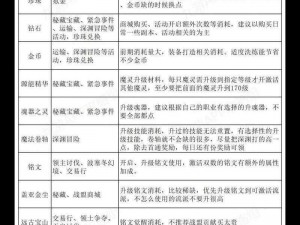 黑暗之潮契约钻石交易指南：安全高效的交易方法与策略解析