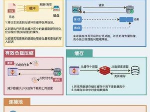 操作模式转换详解：如何灵活调整操作方式以提升效率与适应性