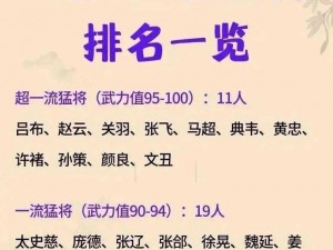 潮爆三国最强武将推荐：各职业顶尖战力解析与排名