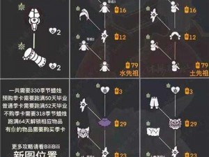 光遇奇遇：献上预言季季卡，解锁精彩礼物传递新妙招