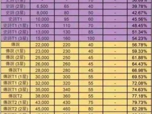 天天炫斗高玩装备进阶攻略：75级后期装备升级全解析与提升指南