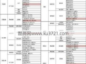 神兵奇迹装备系统玩法详解：解锁高级装备、提升战斗力及优化攻略全解析