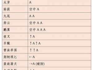 流星蝴蝶剑逃出生天揭秘四大宝箱奖励重磅出炉：装备道具全解析