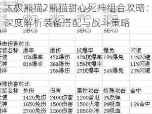 太极熊猫2熊猫甜心死神组合攻略：深度解析装备搭配与战斗策略