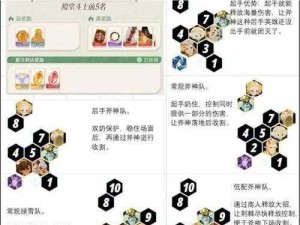 剑与远征竞技场狮子阵容攻略：最强搭配策略揭秘