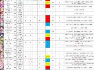 公主连结圣诞伊莉亚战力解析与角色强度全面概览