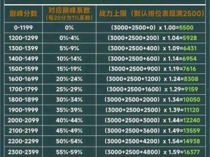 玩家英雄榜上分技巧全解析：实战策略与高效上分之路探索