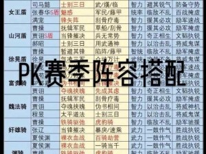 PK赛季全新开荒阵容指南：T0阵容详解与实战分析