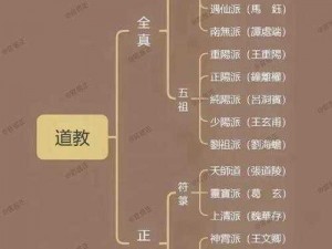 揭秘门派资质与个人发展：我所在的门派修炼之旅与独特潜能解析