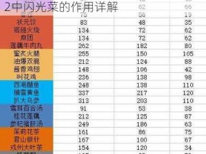 仙剑客栈2闪光菜功效揭秘：仙剑客栈2中闪光菜的作用详解