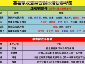 代号斩副本攻略详解：剧情副本通关实战指南与体验分享