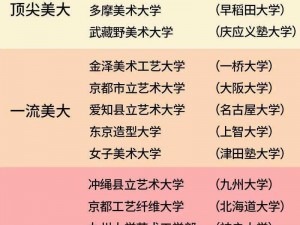 日本顶级艺术类大学;日本顶级艺术类大学有哪些？