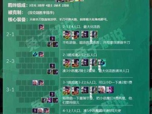 云顶之弈S5赛季铁骑炮手阵容运营攻略：策略布局与实战运用全面解析