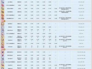 公主连结每日特惠宝石礼包详解：优惠内容及领取攻略