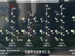 光遇啵啵先祖复刻位置详解：探寻先祖足迹，解锁新光遇旅程位置揭秘