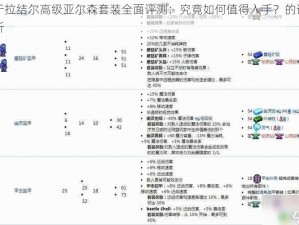 关于拉结尔高级亚尔森套装全面评测：究竟如何值得入手？的详细解析