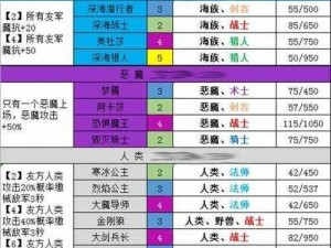 梦塔防自走棋流派深度解析：战术大全与实战指南