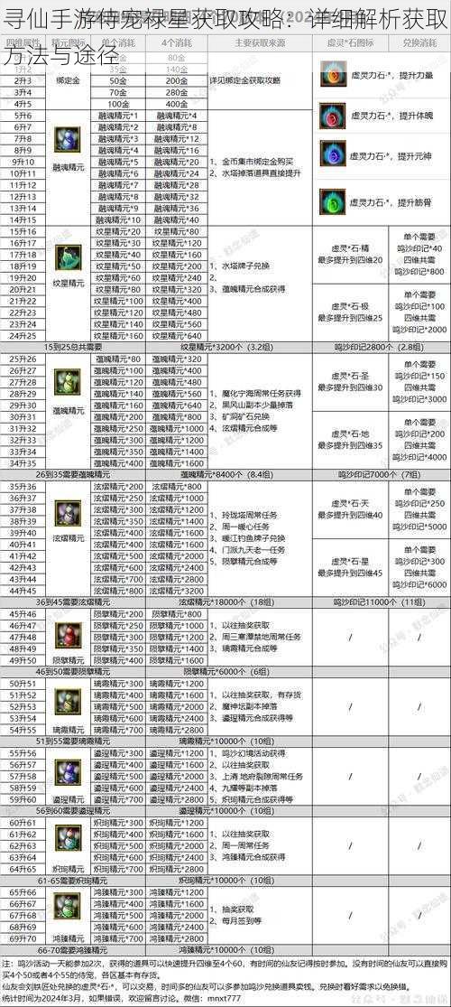 寻仙手游侍宠禄星获取攻略：详细解析获取方法与途径